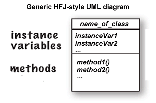 HFH-Chapter-4-p72-GenericUML.gif