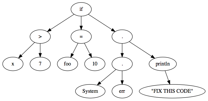 parsing_example